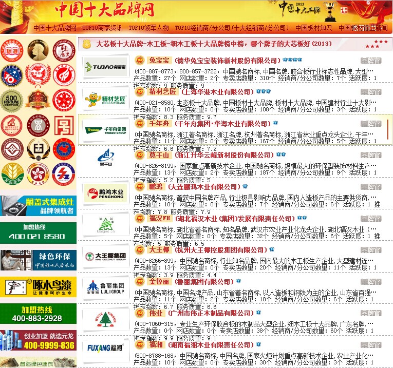 中国十大品牌网推荐的中国板材十大品牌 中国十大品牌网推荐的中国板材十大品牌