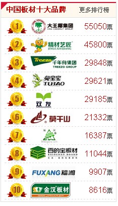 中华板材网推荐的“中国板材十大品牌” 中华板材网推荐的“中国板材十大品牌”