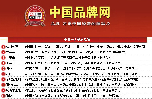 中国品牌网推荐的“中国板材十大品牌” 中国品牌网推荐的“中国板材十大品牌”